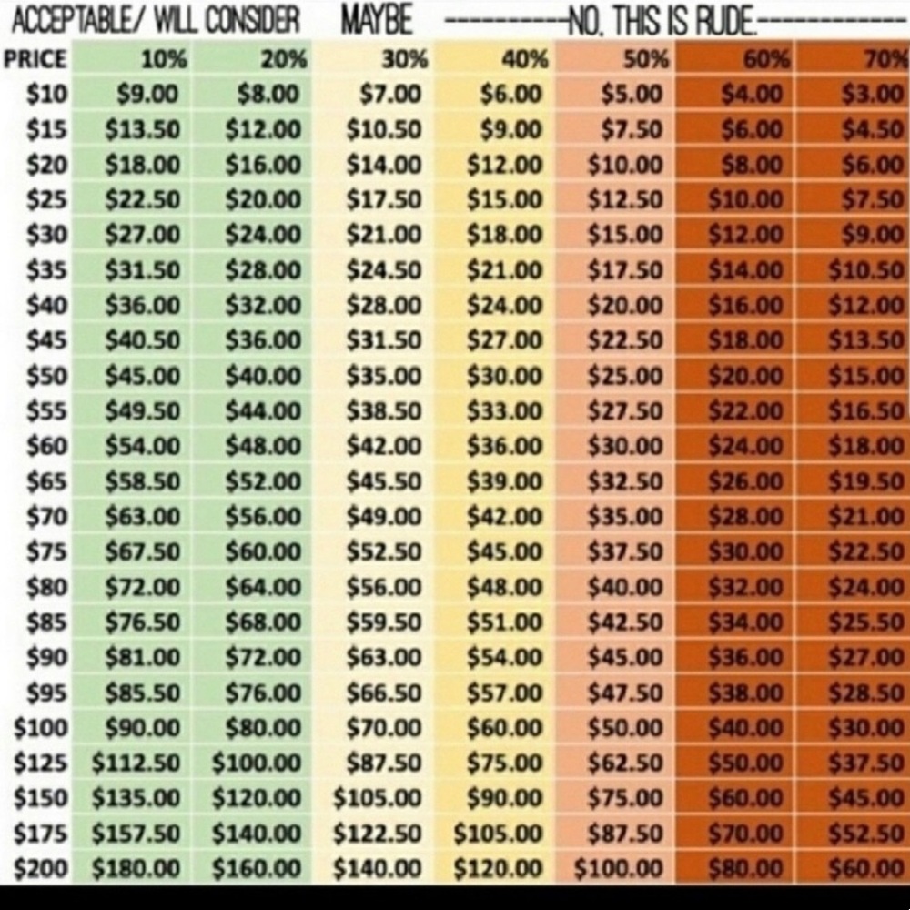 Reasonable Offers…Please Read!!